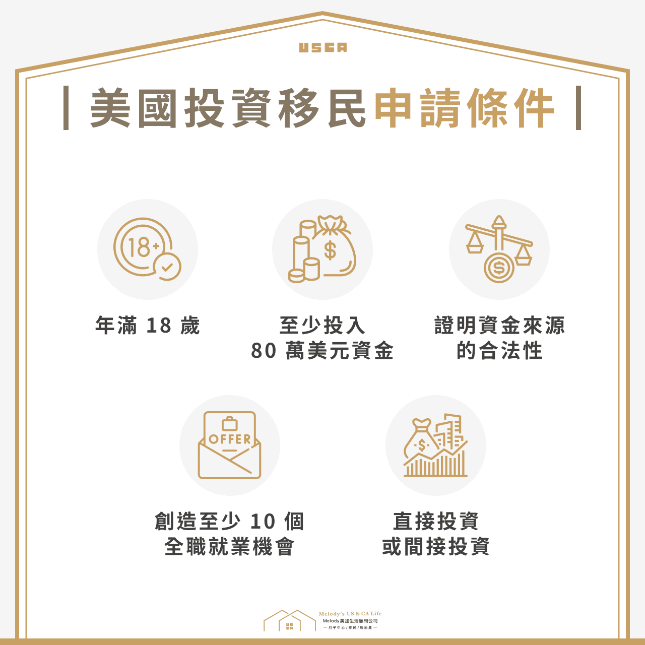 美國投資移民申請條件 1、年滿18歲 2、至少投入80萬美元資金 3、證明資金來源的合法性 4、創造至少10個全職就業機會 5、直接投資或間接投資